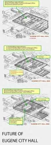 Architect Otto Poticha illustrates what he thinks the new City Hall will look like after the old City Hall is demolished. He doubts voters will approve the $50 million or so to build the second phase, so in the year 2050 the block will look the same, only with larger trees in the wrap-around parking lot.