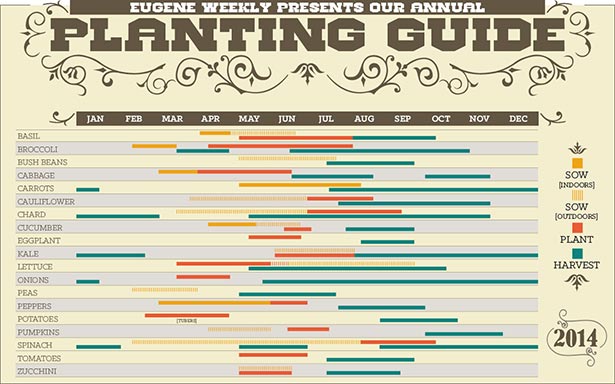 Gardening Season Chart