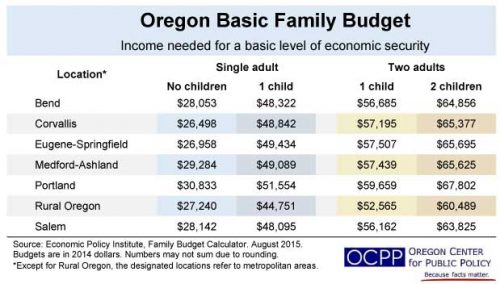 updated family budget calculator