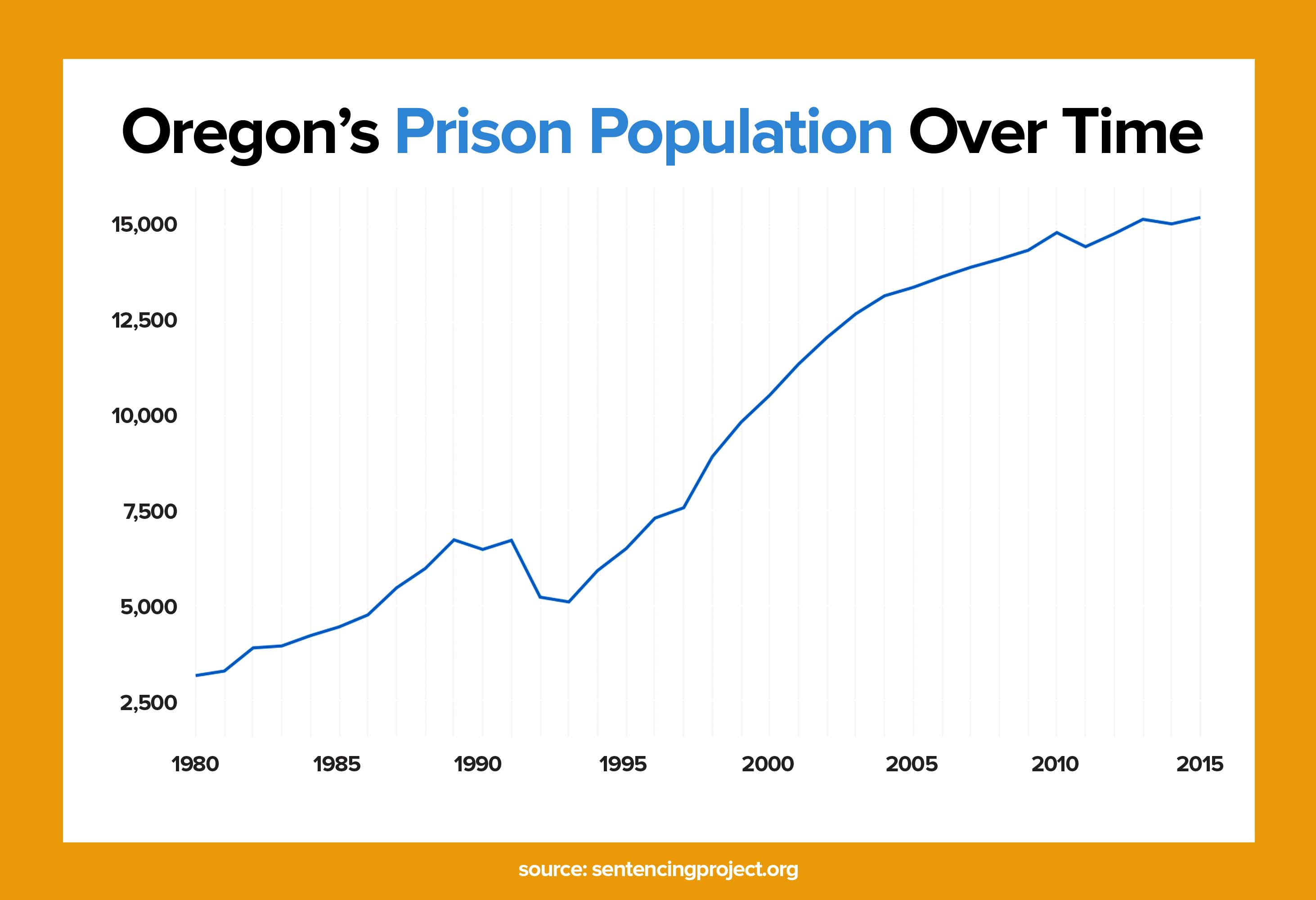 over population in the prison system The prison problem by david released every drug offender from state prison today, you’d reduce the population only to 12 million changed over. over population in the prison system The prison problem by david released every drug offender from state prison today, you’d reduce the population only to 12 million changed over.